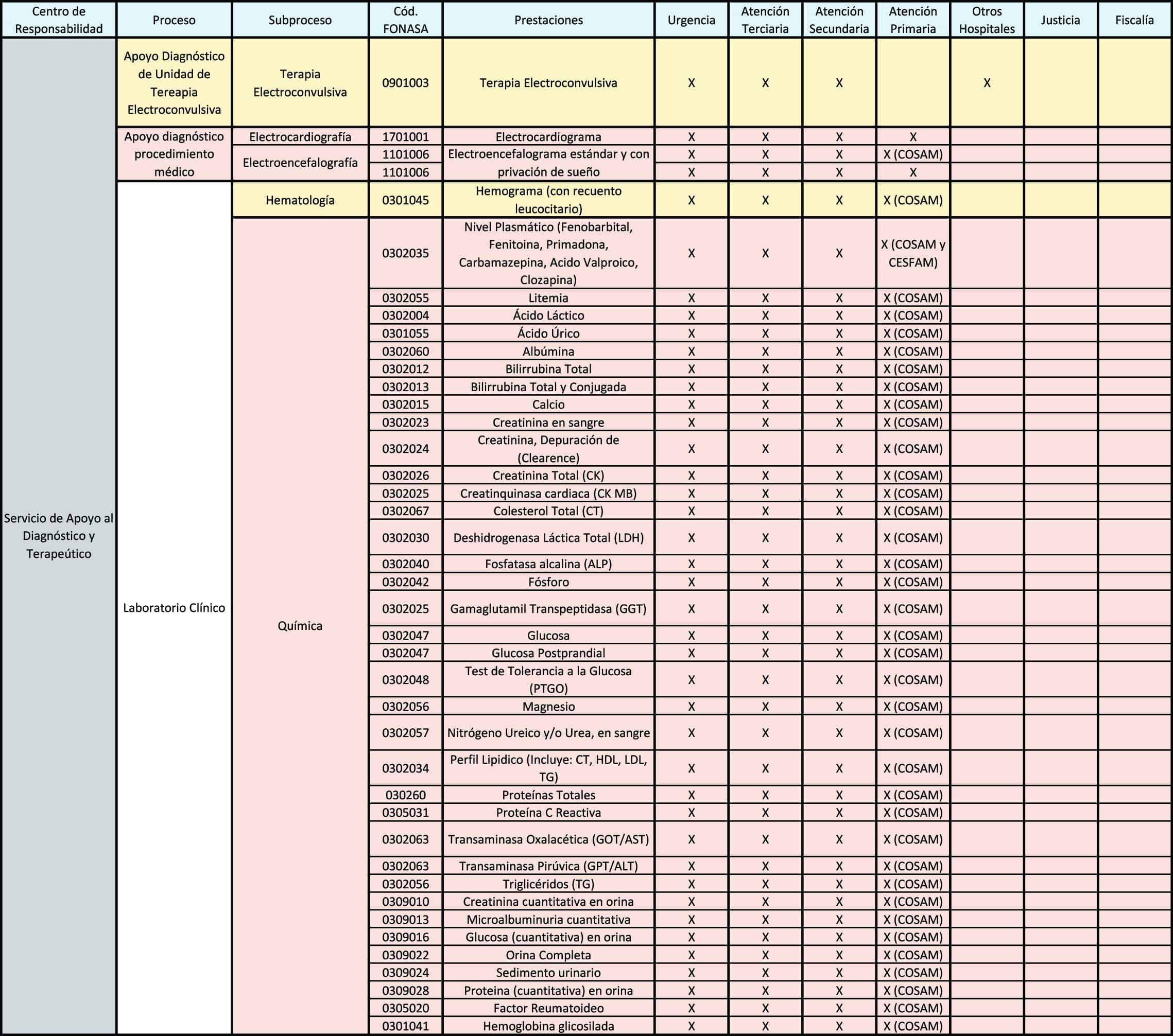 7 Cartera de Prestaciones apoyo min